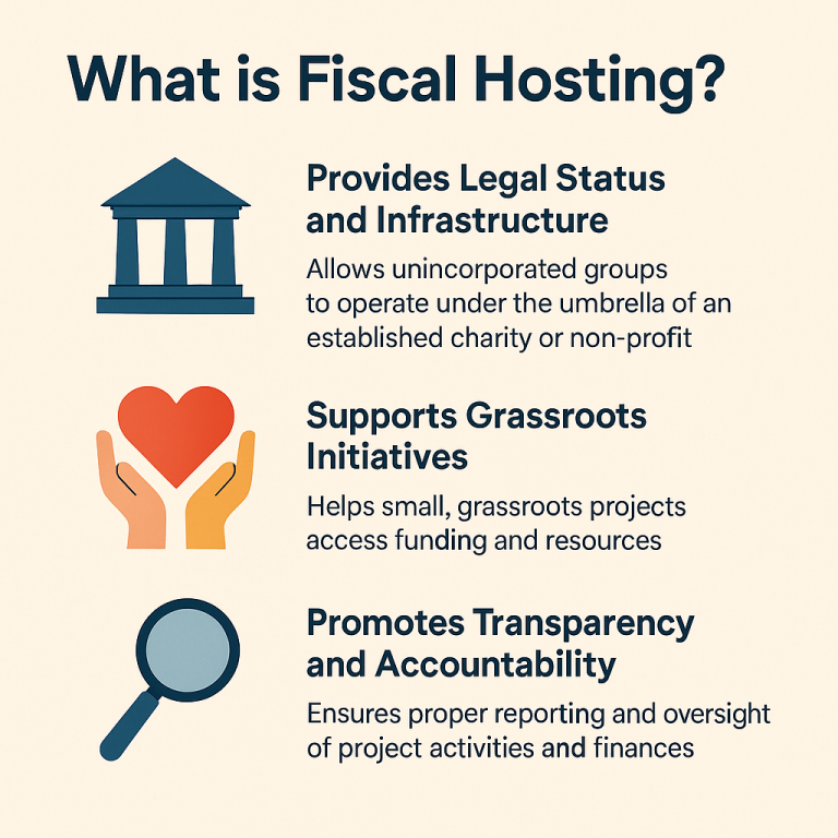 What is Fiscal Hosting, partnerships, and collaboration?